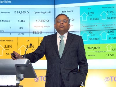 TCS result beats the Street, net profit rises 10.6%